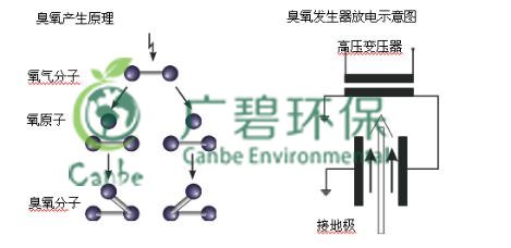 廢水回用中COD和氨氮的去除方法詳解(圖2)