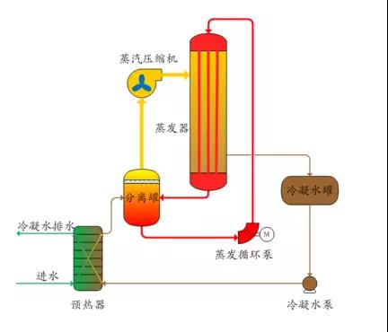 廢水零排放工藝是什么？廢水零排放技術與應用(圖2)