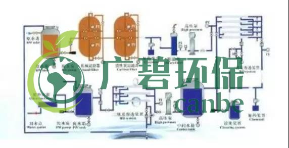 廢水零排放工藝是什么？廢水零排放技術與應用(圖5)