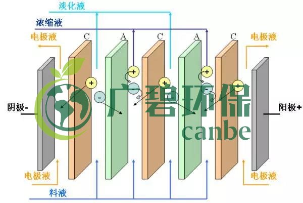 廢水零排放工藝是什么？廢水零排放技術與應用(圖7)