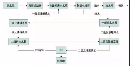 廢水零排放工藝是什么？廢水零排放技術與應用(圖8)