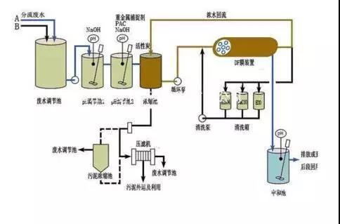 廢水零排放工藝是什么？廢水零排放技術與應用(圖9)