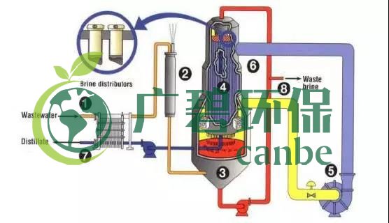 廢水零排放工藝是什么？廢水零排放技術與應用(圖10)