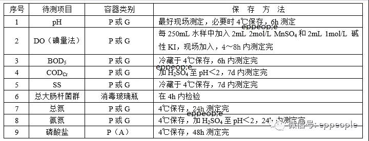 污水水樣怎么保存？水樣保存方法介紹(圖1)