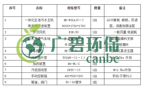 生活污水怎么處理？生活污水處理設(shè)備工藝和報價(圖4)