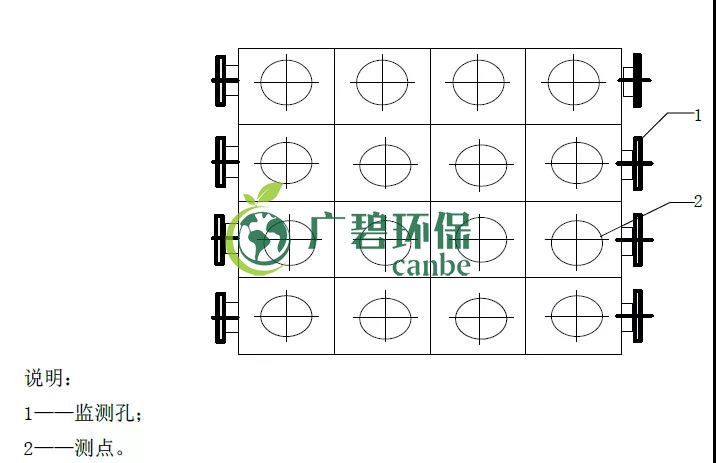 如何設(shè)置廢氣監(jiān)測平臺？監(jiān)測點位怎么布設(shè)？(圖5)