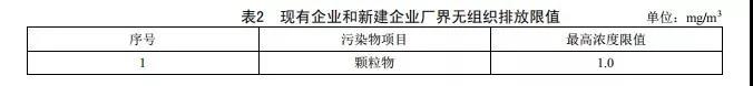 廣東省《陶瓷工業(yè)大氣污染物排放標(biāo)準(zhǔn)》2019年8月開始實(shí)施(圖3)