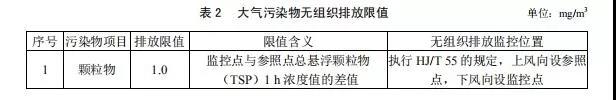 廣東省《玻璃工業(yè)大氣污染物排放標準》2019年8月實施(圖3)