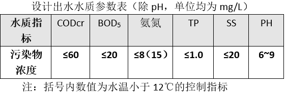 樂從鎮(zhèn)葛岸村分散式污水處理站已通過驗收進入運營期(圖1)